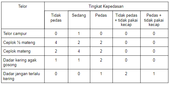 Mengenal Matriks Pengertian Jenis Dan Transpose